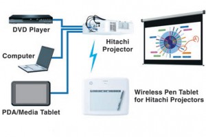 Hướng dẫn kết nối không dây (wireless) máy chiếu Hitachi với máy tính